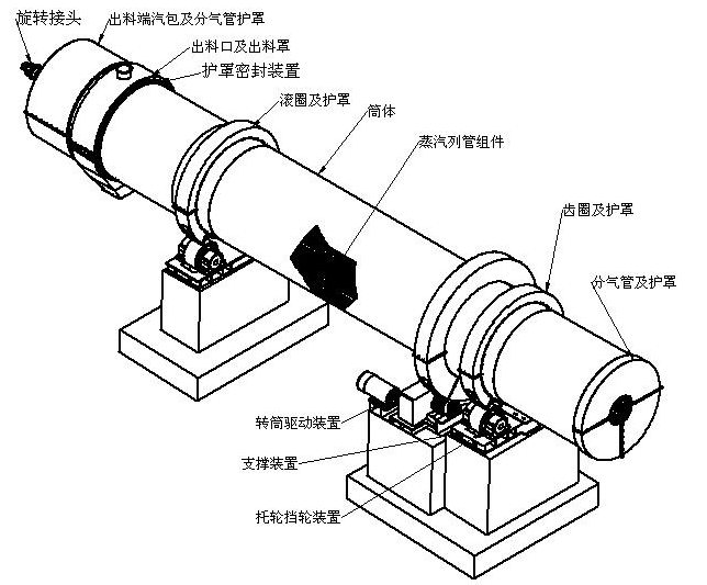 RD蒸汽列管轉筒干燥機
